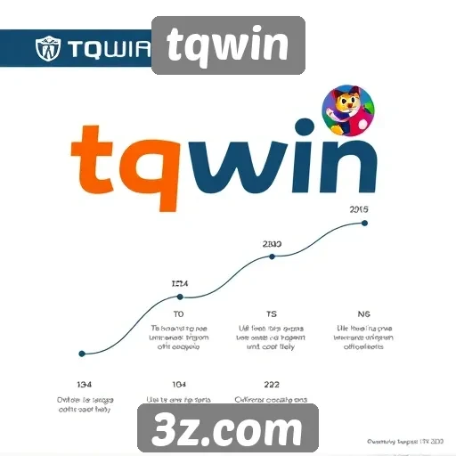 História e evolução do tqwin até 2025